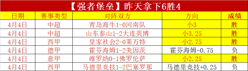 巴斯克斯在,西甲赛场斩,场胜利新纪,Nba篮球即时比分,NBA篮球赛事信息,NBA实时比分,NBA赛事平台,篮球数据
