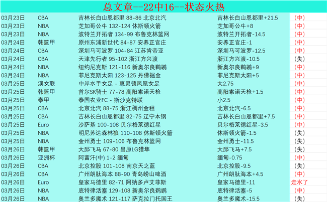 临界值解析,吉林对决浙,江专家质合,Nba篮球即时比分,NBA篮球赛事信息,NBA实时比分,NBA赛事平台,篮球数据