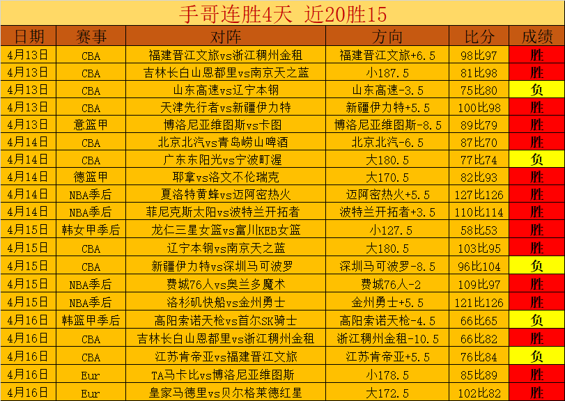 普比爾成羅,馬後衛首選,桑托斯及,Nba篮球即时比分,NBA篮球赛事信息,NBA实时比分,NBA赛事平台,篮球数据