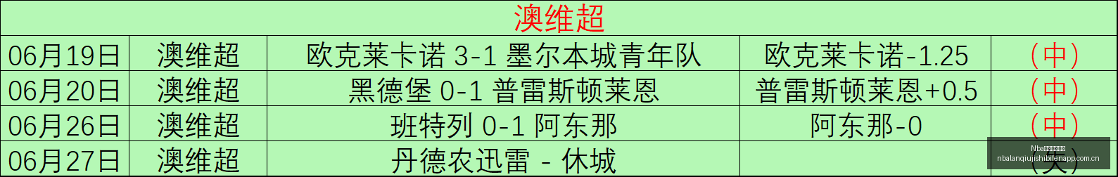 世界杯,哥伦比亚越,位高发,Nba篮球即时比分,NBA篮球赛事信息,NBA实时比分,NBA赛事平台,篮球数据
