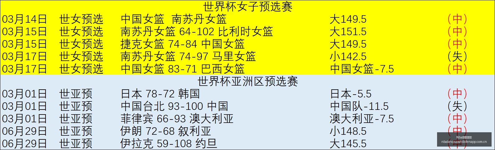 索博副队长,离职,紧急招募新,Nba篮球即时比分,NBA篮球赛事信息,NBA实时比分,NBA赛事平台,篮球数据