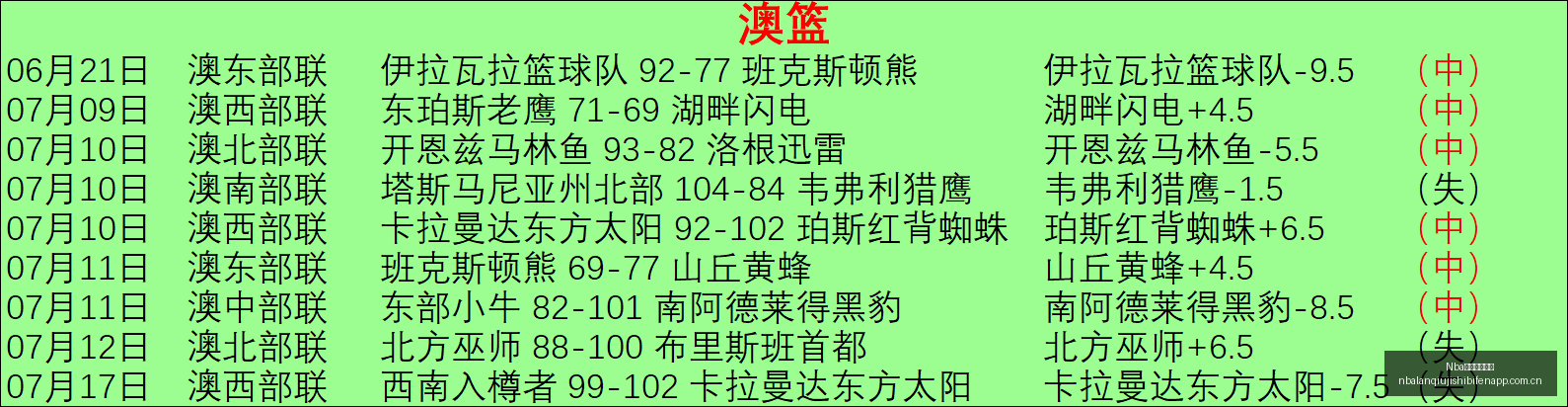 主队连败,深度解析让,值设定的奥,Nba篮球即时比分,NBA篮球赛事信息,NBA实时比分,NBA赛事平台,篮球数据