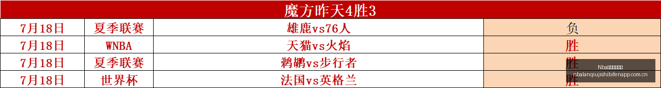 佳绩见证包,周赞赏超值,攻略,Nba篮球即时比分,NBA篮球赛事信息,NBA实时比分,NBA赛事平台,篮球数据