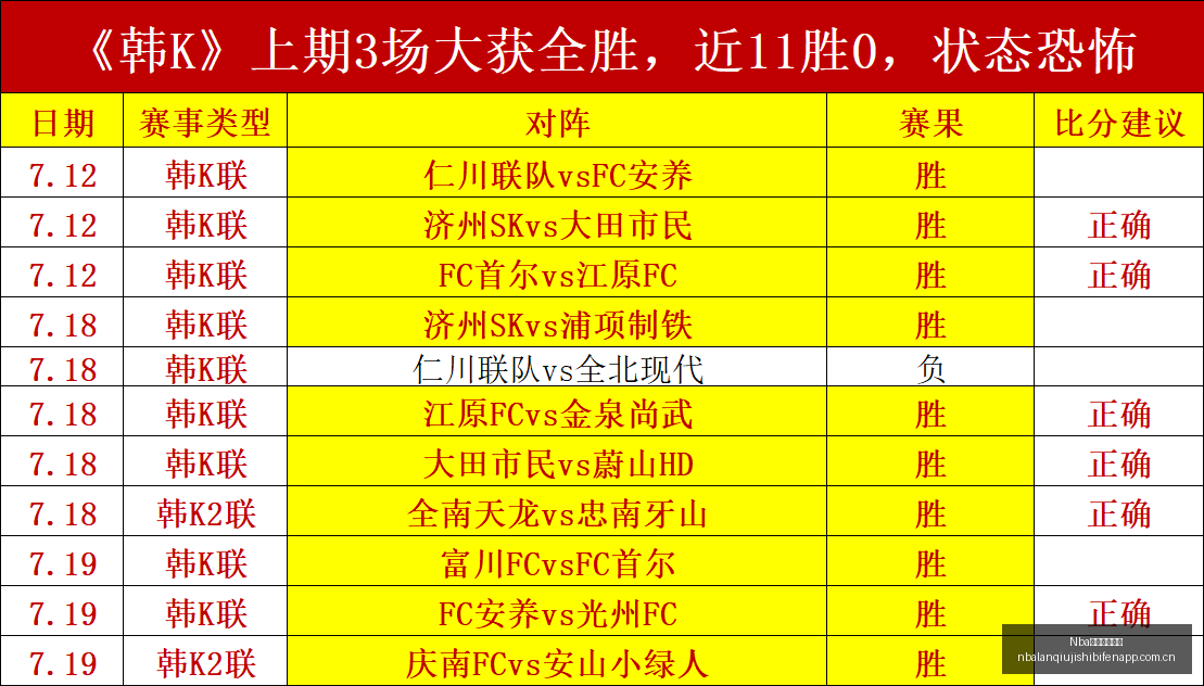 达尔文之心,套路还是投,资良机,Nba篮球即时比分,NBA篮球赛事信息,NBA实时比分,NBA赛事平台,篮球数据