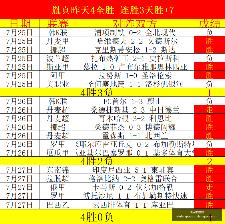 赛季前瞻,雷科莱塔对,阵巴拉圭国,Nba篮球即时比分,NBA篮球赛事信息,NBA实时比分,NBA赛事平台,篮球数据