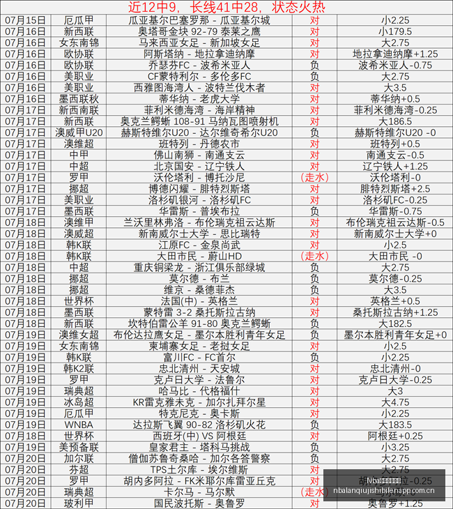 芝加哥迎女,武神挑战,防守巅峰对,Nba篮球即时比分,NBA篮球赛事信息,NBA实时比分,NBA赛事平台,篮球数据