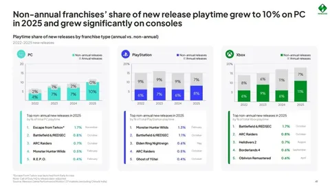 贝林厄姆成就之别：安切洛蒂与哈维视角