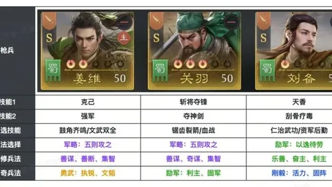 Sonic Racing CrossWorlds 全角色属性