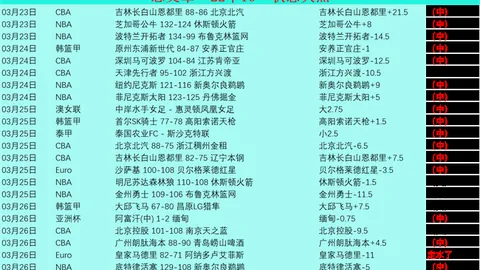 CBA临界值解析：吉林对决浙江专家质合分析